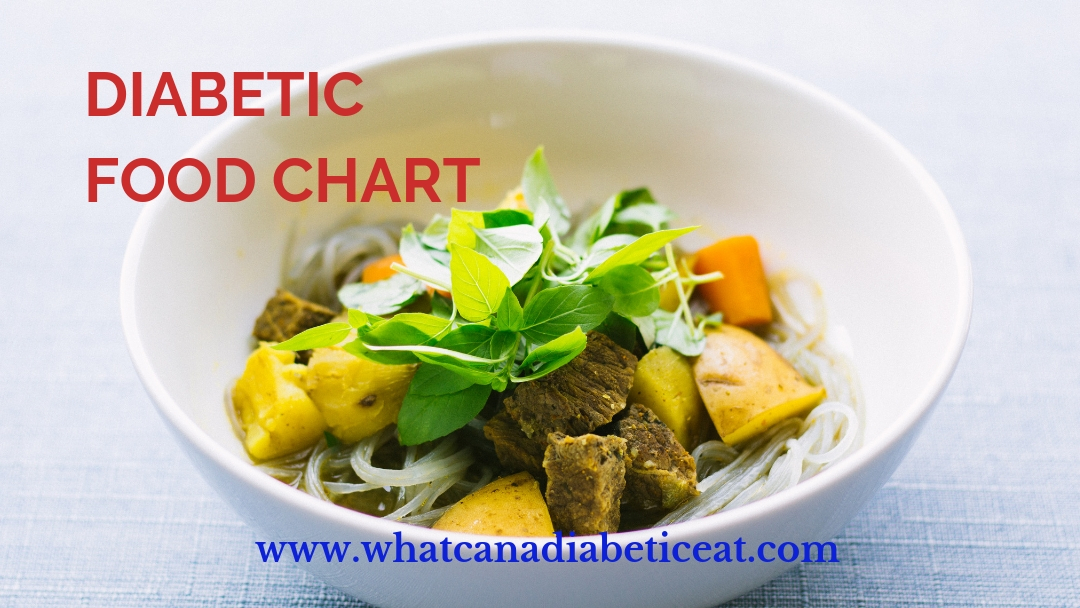 Food Chart For Diabetic Patient Ponasa